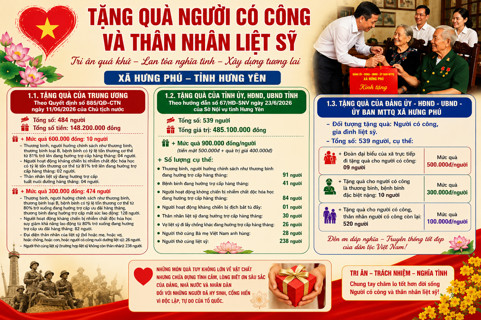 KẾ HOẠCH Tổ chức các hoạt động kỷ niệm 79 năm ngày Thương binh - Liệt sỹ (27/7/1947 - 27/7/2026)