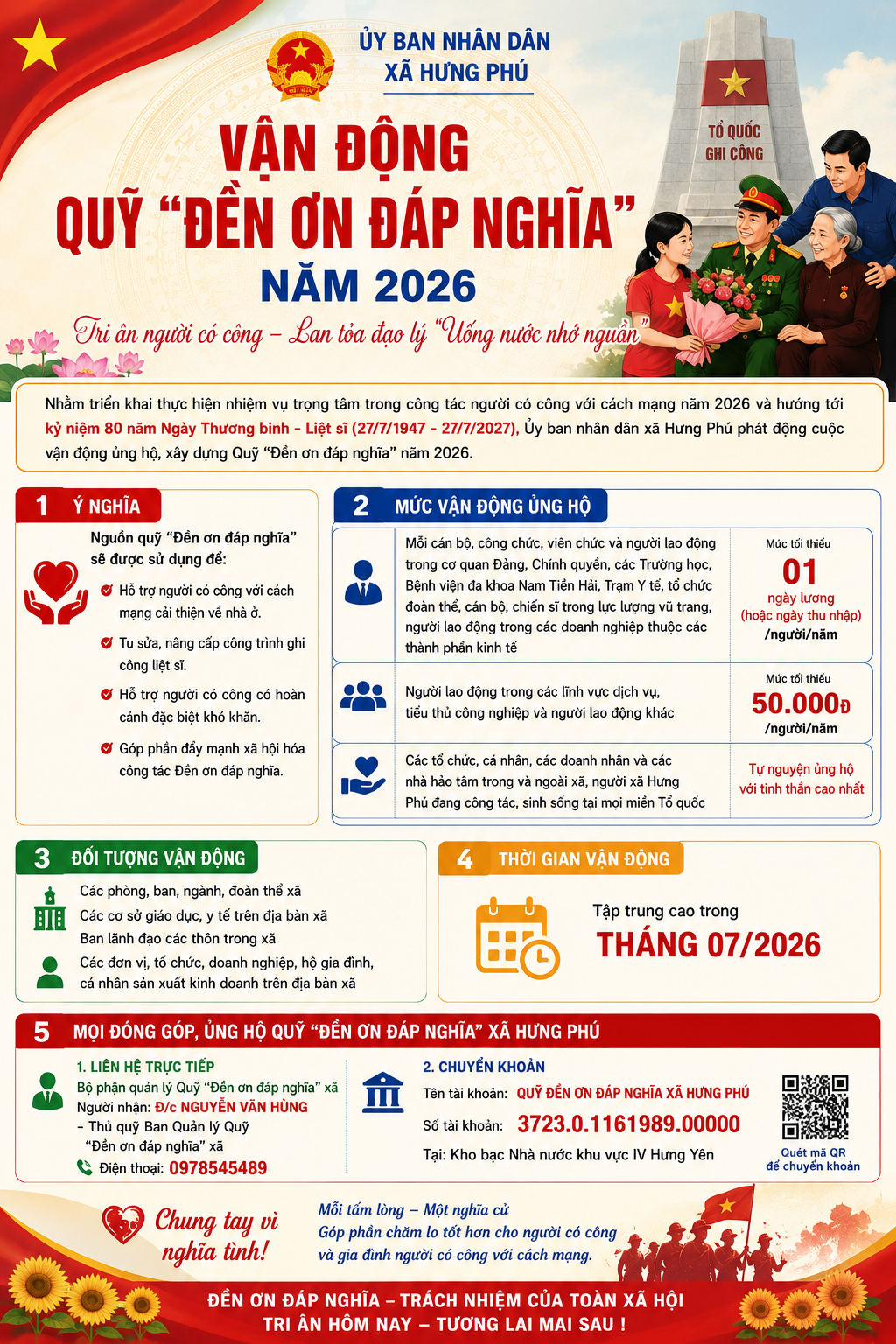 Xã Hưng Phú phát động ủng hộ Quỹ "Đền ơn đáp nghĩa" năm 2026